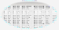 Data in a table