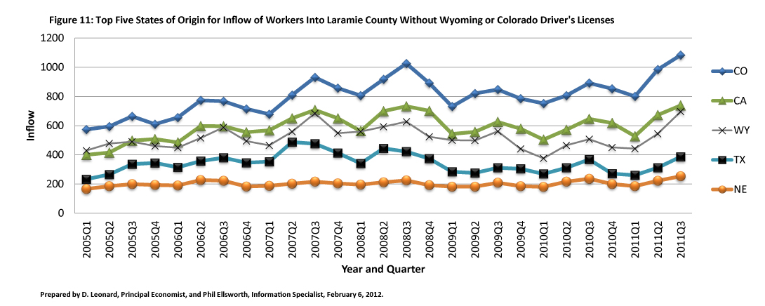laramie