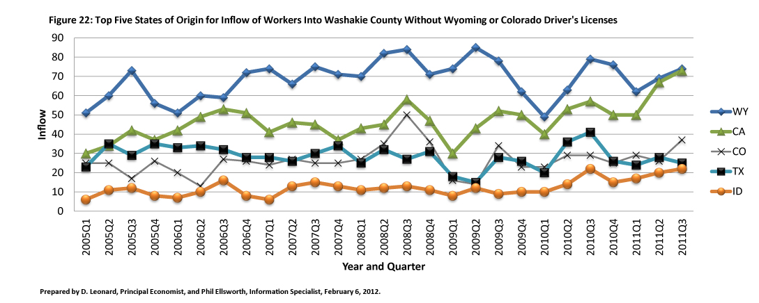 washakie
