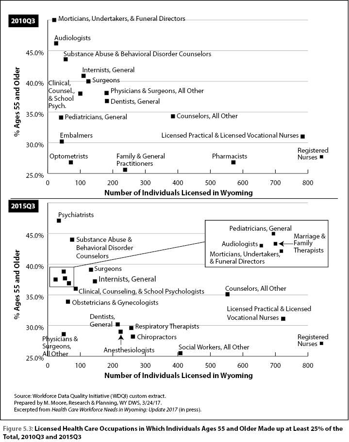 figure5.3