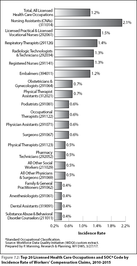 figure7.2