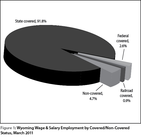 figure1