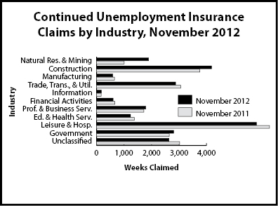 cc_industry