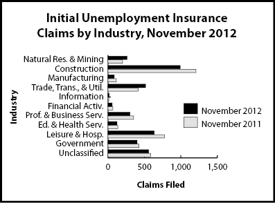 ic_industry