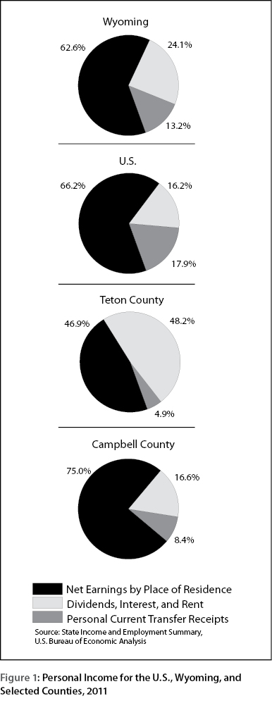 figure1