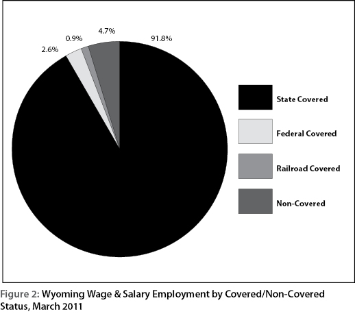 figure2