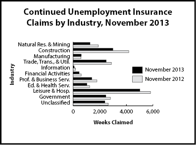 cc_industry