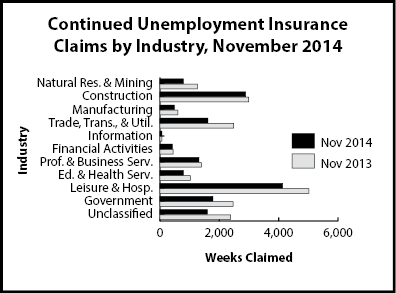 cc_industry