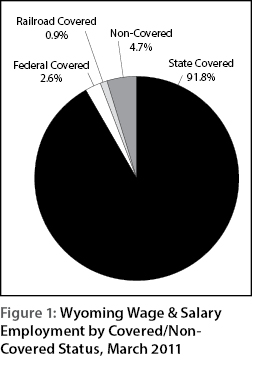 figure1