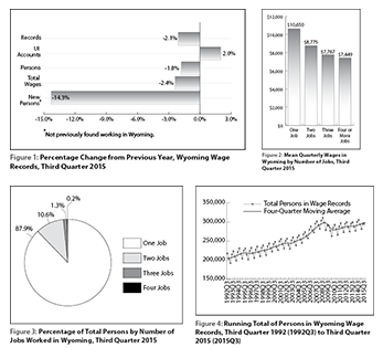 figure1