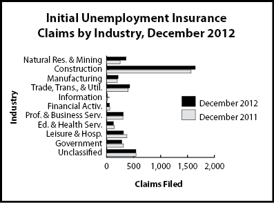 ic_industry