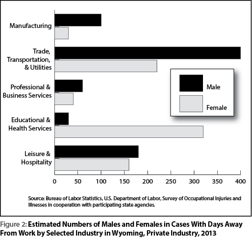 figure2