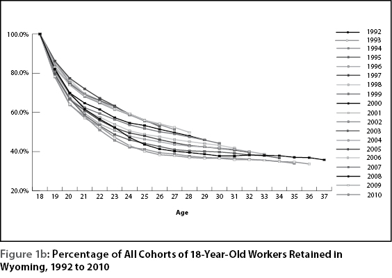figure1b