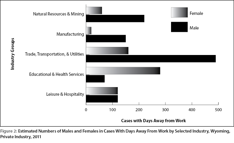 figure2