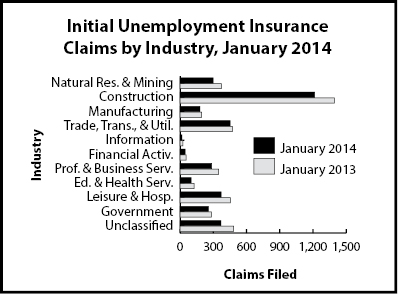 ic_industry