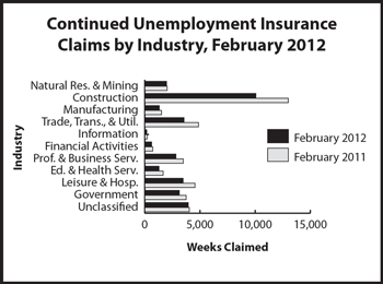 cc_industry