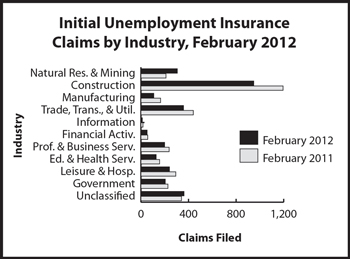 ic_industry