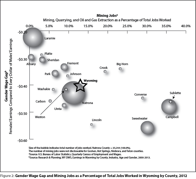 figure2
