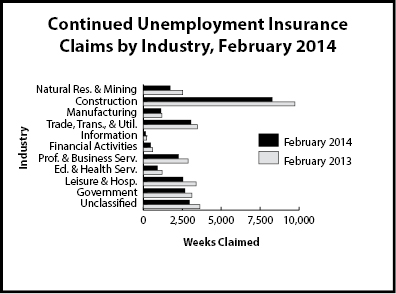cc_industry
