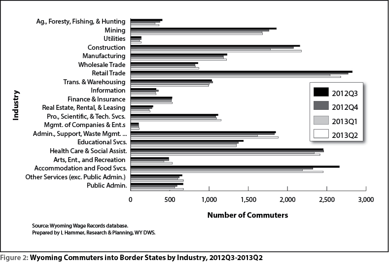 figure2