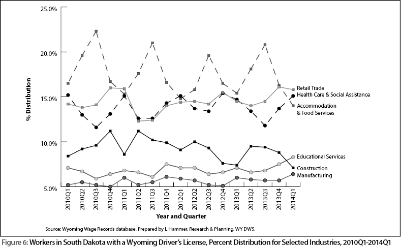 figure6