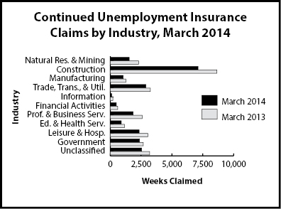 cc_industry