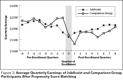 figure2