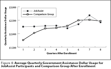 figure4