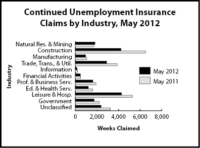 cc_industry