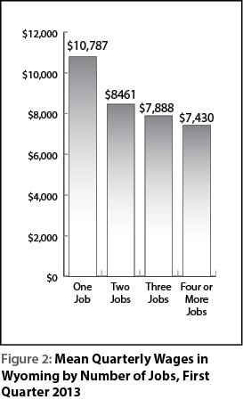 figure2