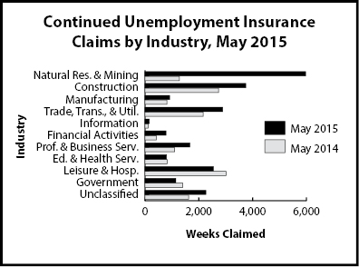 cc_industry