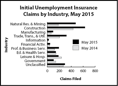 ic_industry