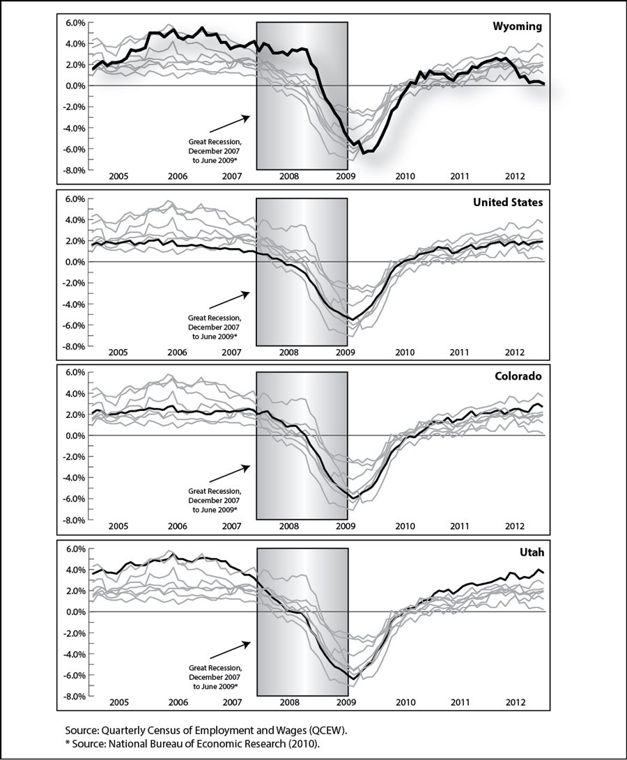 figure2
