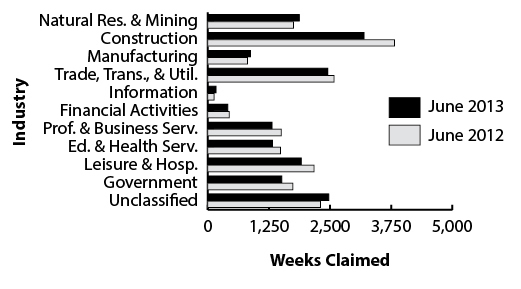 cc_industry