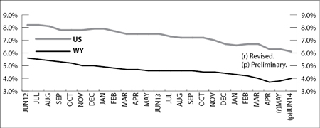 figure1