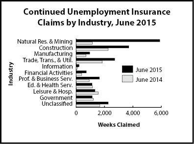cc_industry