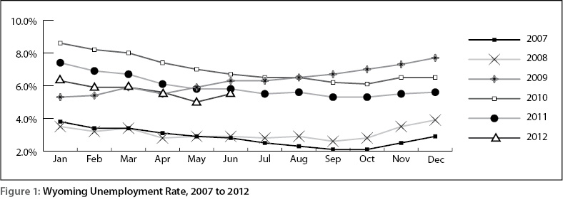 figure1