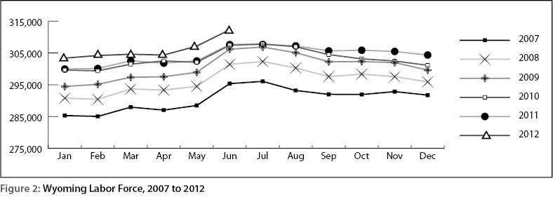 figure2