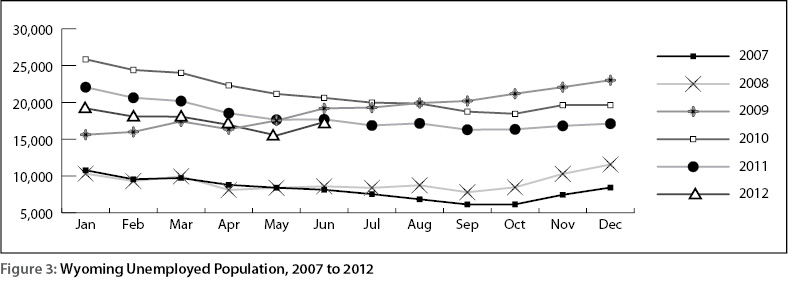 figure3