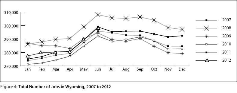 figure4