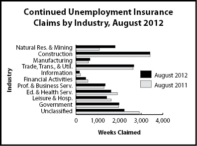 cc_industry