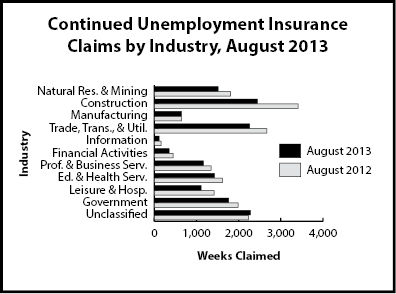 cc_industry