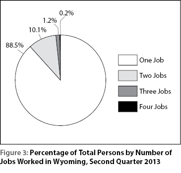 figure3