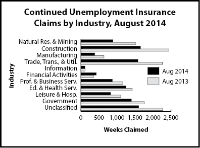 cc_industry