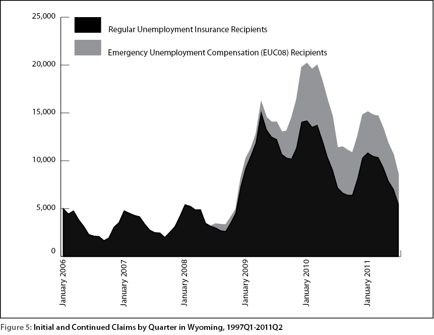 figure5