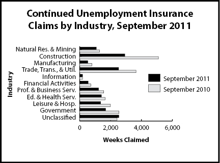 cc_industry