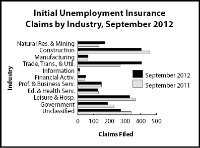 ic_industry