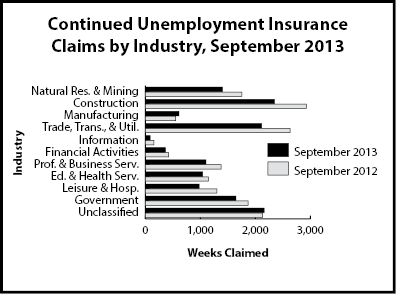 cc_industry