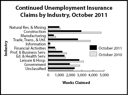 cc_industry
