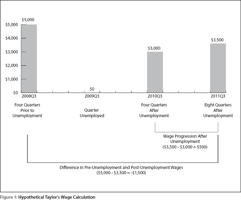 figure1